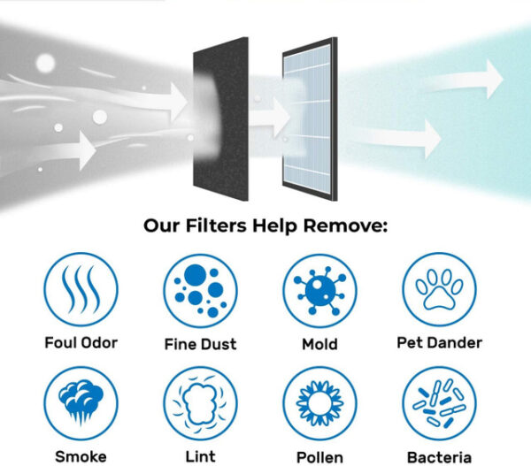 Hygieia EVO Filter - For Dyson Pure Cool Purifying Fans - TP00, TP01, TP02, TP03, AM11, BP01 - Image 3