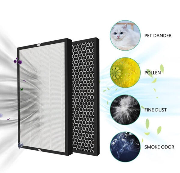 Hygieia Filter kit - For Philips FY1413/FY1410, 1000 Series Air Purifiers - Image 2