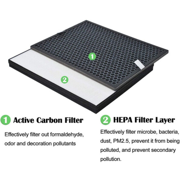 Hygieia Filter kit - For Philips FY1413/FY1410, 1000 Series Air Purifiers - Image 5