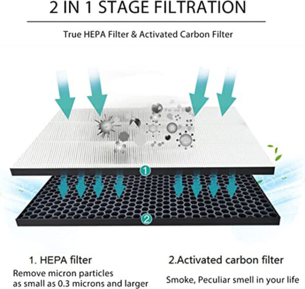Hygieia Filter kit - For Philips FY1413/FY1410, 1000 Series Air Purifiers - Image 6